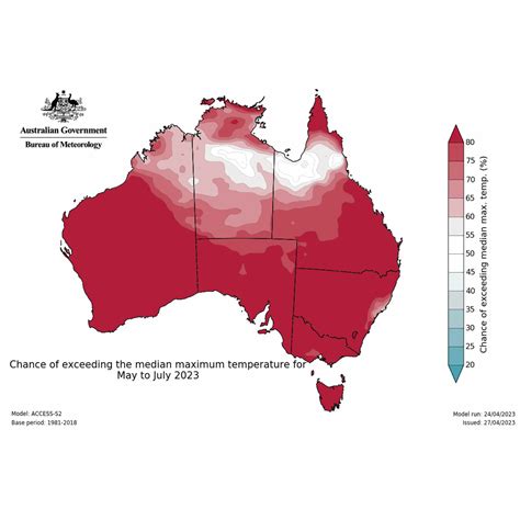 Australian Weather Seasons