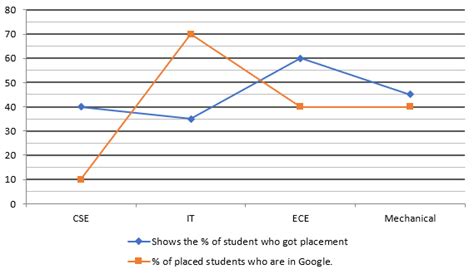 Quantitative Aptitude Quiz For RBI Grade B Phase 1 2023 – 04th July