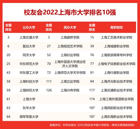 上海对外经贸大学排名全国第几？2023最新排名榜（最新第309名）