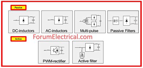 VFD Configuration 的图像结果