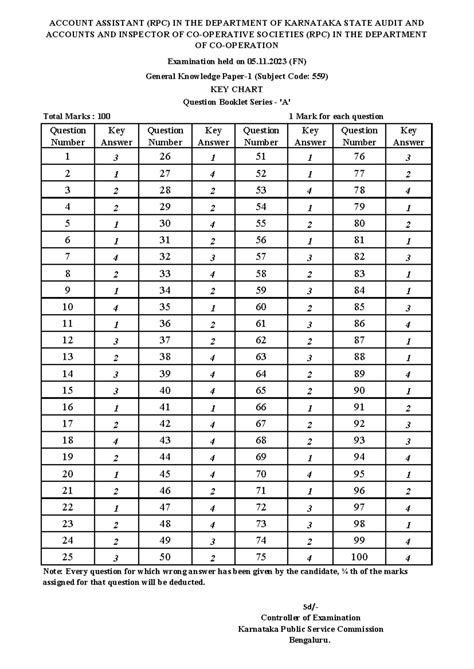 559 - Kpsc - Total Marks : 100 1 Mark for each question Question Number ...
