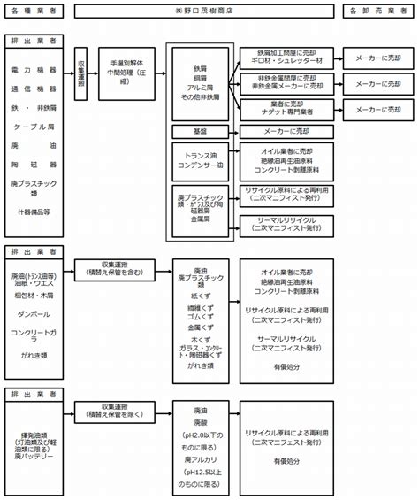 Image result for Rectangular Array Graph