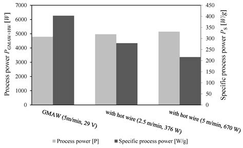 Influencing Microstructure of Vanadium Carbide Reinforced FeCrVC ...