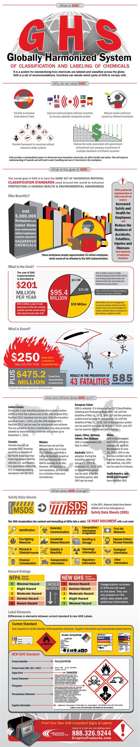 Image result for Introduction to GHS System