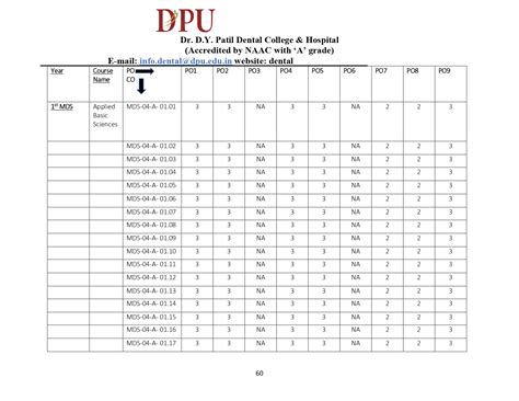 MDS POCO Programme Matrix | Dr. D. Y. Patil Dental