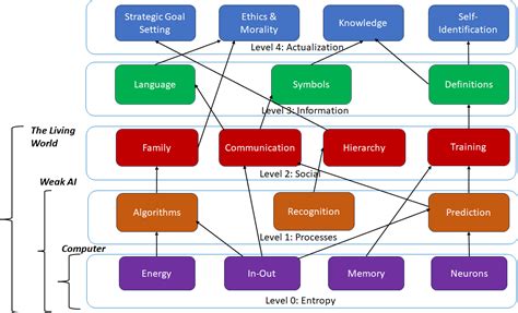 AGI Intelligence Chart 的图像结果