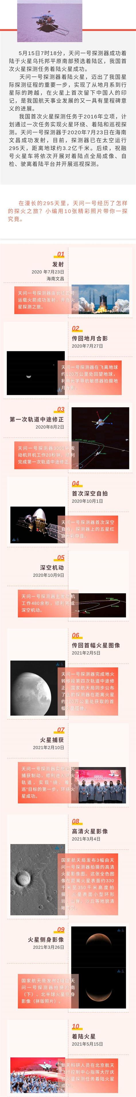 镜观中国 | 着陆火星！10张照片回顾探火之旅