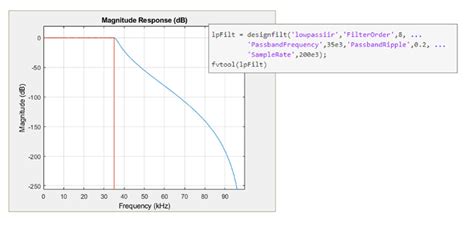 Image result for Low Pass Filter MATLAB