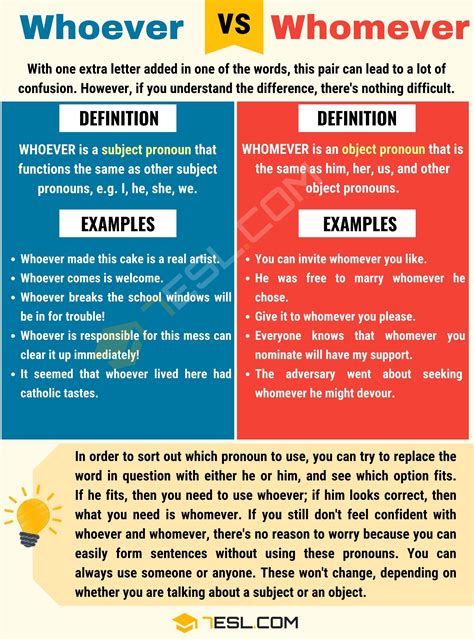 When To Use Who And That - Volu