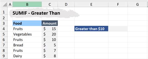Image result for Numbers Sumif Formula Explained