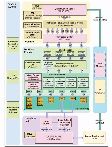 Image result for Single Core Processors and Linux