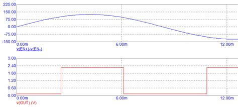 DSP Filter Digital 的图像结果
