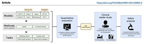 Image result for Enlarged Adapted Text