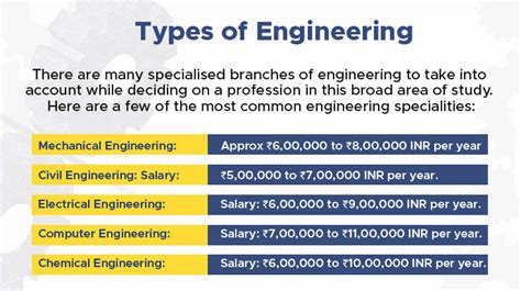 Different Types of Engineering 的图像结果