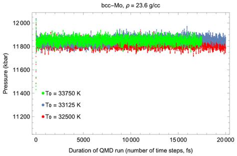 Topological Equivalence of the Phase Diagrams of Molybdenum and Tungsten