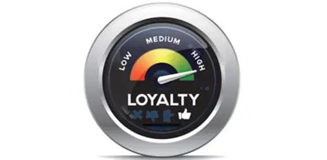 How Loyalty Programmes Influence Growth in Indian Retail