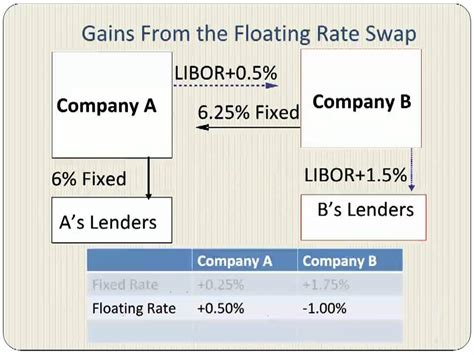 Image result for Interest Rate Swaps Explained
