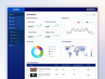 Dashboard Web Application 的图像结果