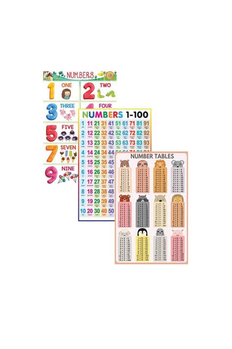 Relesh Infomedia "Numbers & Number Tables Sticker Poster Combo|Set Of 3 ...