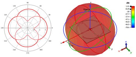 Low-Cost Distributed Acoustic Sensor Network for Real-Time Urban Sound ...