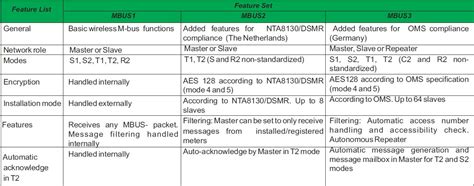 Postpaid Wireless MBus Walkby