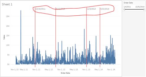 Tableau Expert Info: Do you feel that you are Tableau Expert? Then try ...