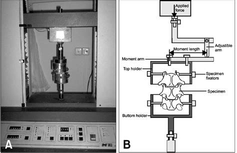 Image result for Tensile Compression Testing Machine