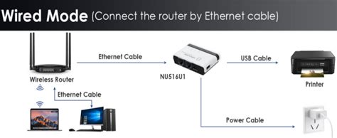 atdaraz USB Wireless Print Server, WiFi Print Server with 10/100Mbps ...