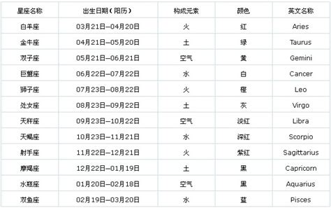 12星座月份表介绍 - 十二星座月份表 - 星座月份表