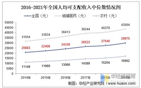 中国人收入分布比例2021（中国各收入人群比例） - 尚淘福