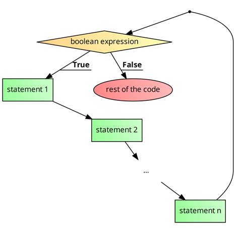 Image result for Advanced While Loops Small Basic Example