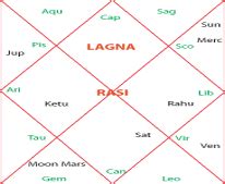 Webpanditji - Nakshatra