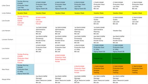 Facility Scheduler | Staff Scheduling Software
