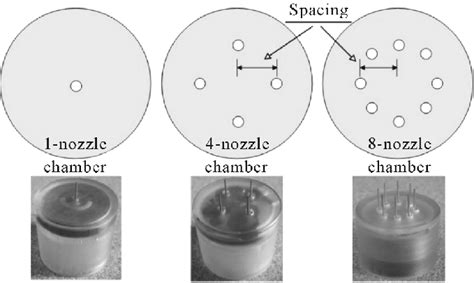 Image result for Esec and Si Connection String