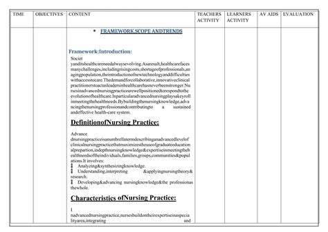 nursing framework in advanced nursing practices | DOCX