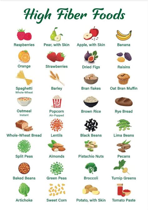 High Fiber Foods Chart | High Fiber Foods Poster | Healthy Eating | Fiber Rich Foods | A4 Size ...