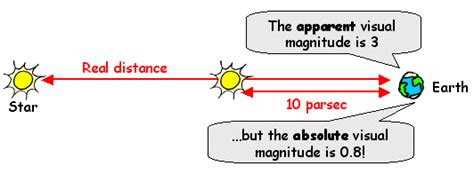 Calculating Astronomical Visual Magnitude Using Excel 的图像结果