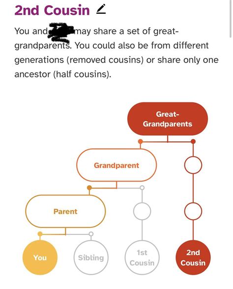 Is my maternal grandmother not actually my grandmother? : r/23andme