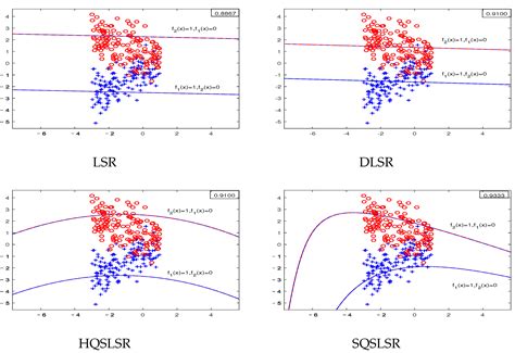 Kernel-Free Quadratic Surface Regression for Multi-Class Classification