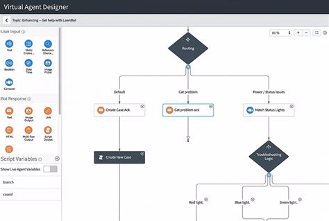ServiceNow HR Module 的图像结果
