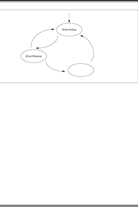 MCP2515 by Microchip Technology Datasheet | DigiKey