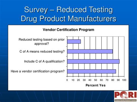 Reduced Testing API 的图像结果
