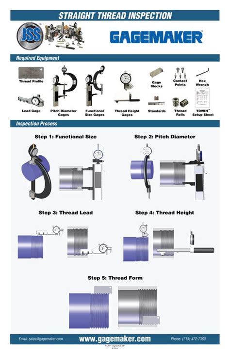 Gagemaker Thread Gage 的图像结果