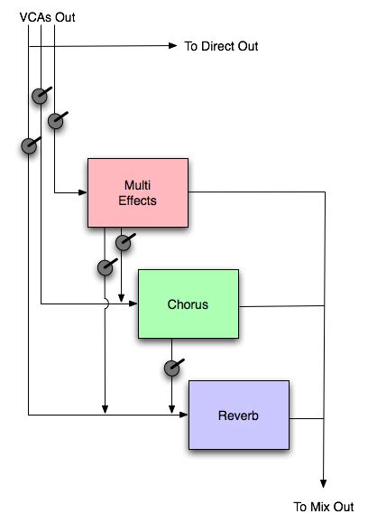 Synth V Tutorials 的图像结果
