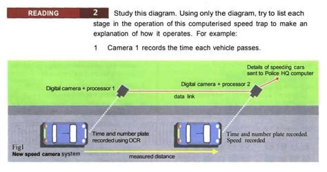 Study this diagram. Using only the diagram, try to list each stage in ...