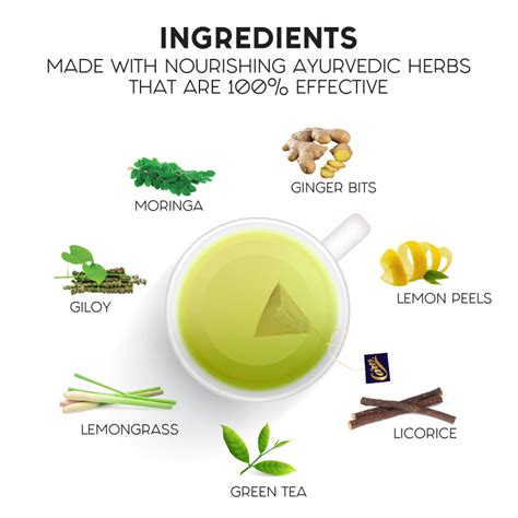 Moringa & Giloy With Lemongrass Green Tea - Ban Labs Pvt Ltd