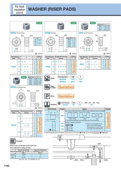 Washers (For Heat Insulation)/ (Riser Pads) | MISUMI | MISUMI India
