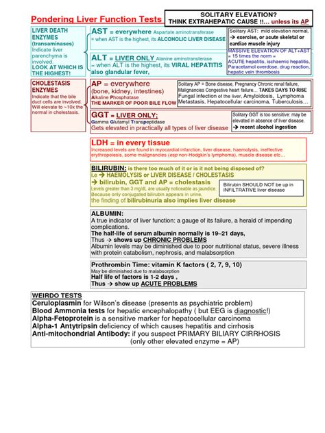 Image result for Liver Function Tests Chart