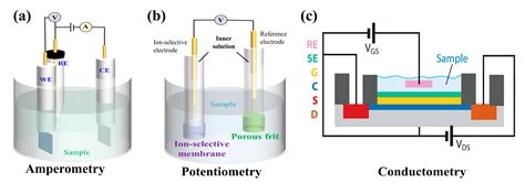 Recent Advances in Wearable Biosensors for Non-Invasive Detection of ...