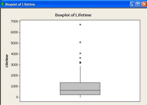 Image result for Probability Distribution Function in Minitab
